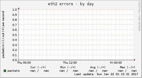 eth2 errors