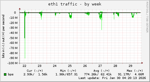 eth1 traffic